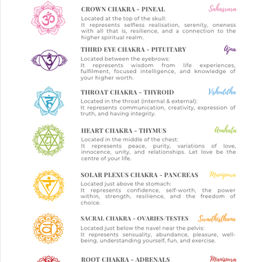 7 Chakras Guide and Workbook | The Meditating Goat